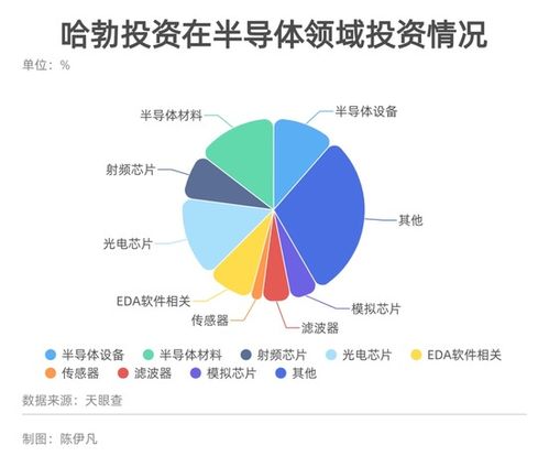 華為哈勃的投資版圖 三年布局40家芯片公司，劍指自主可控與生態構建